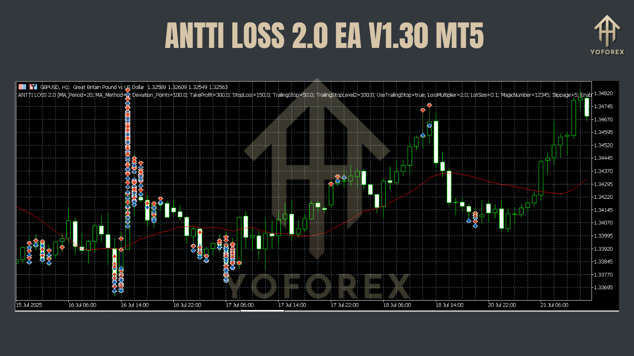 ANTTI LOSS 2.0 EA V1.30 MT5