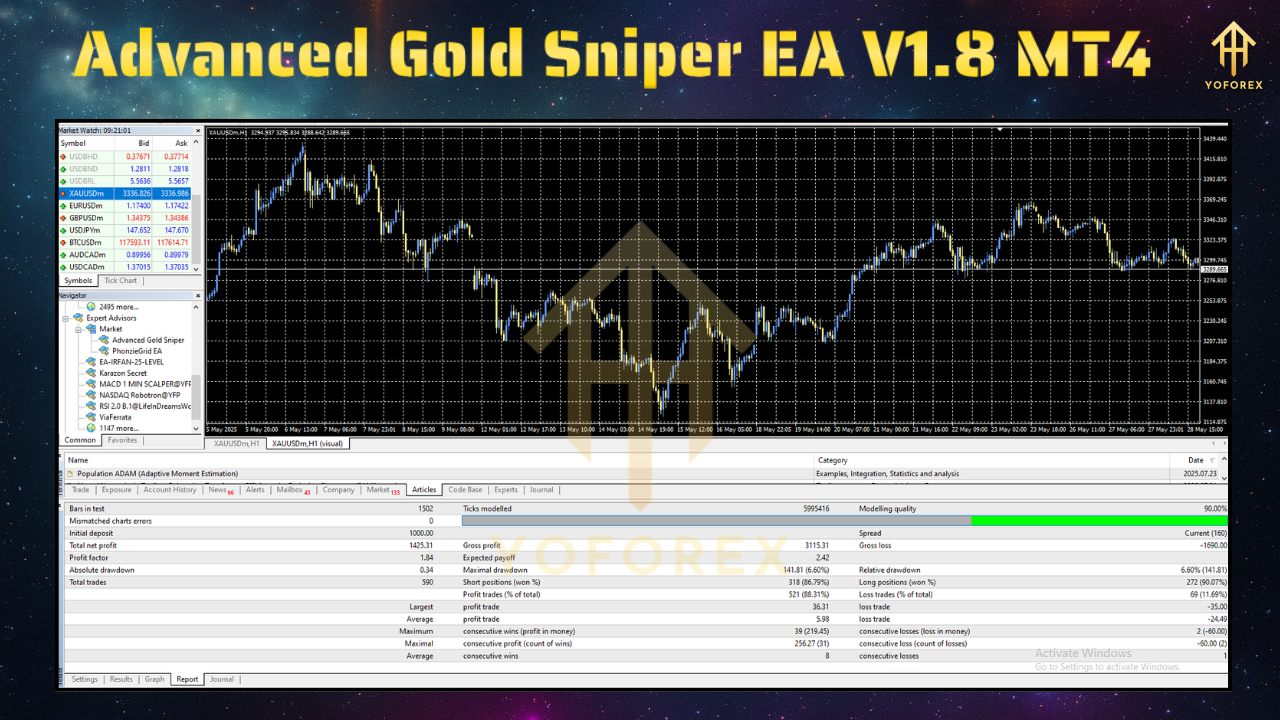 Advanced Gold Sniper EA V1.8 MT4