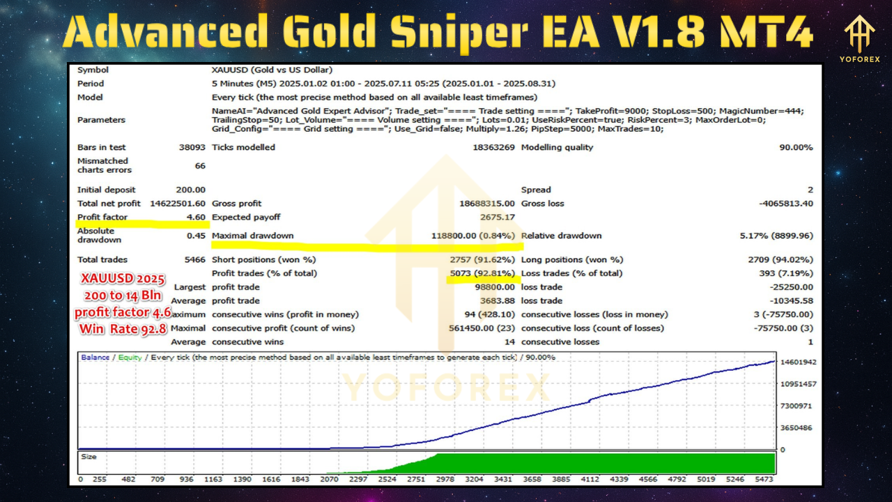 Advanced Gold Sniper EA V1.8 MT4