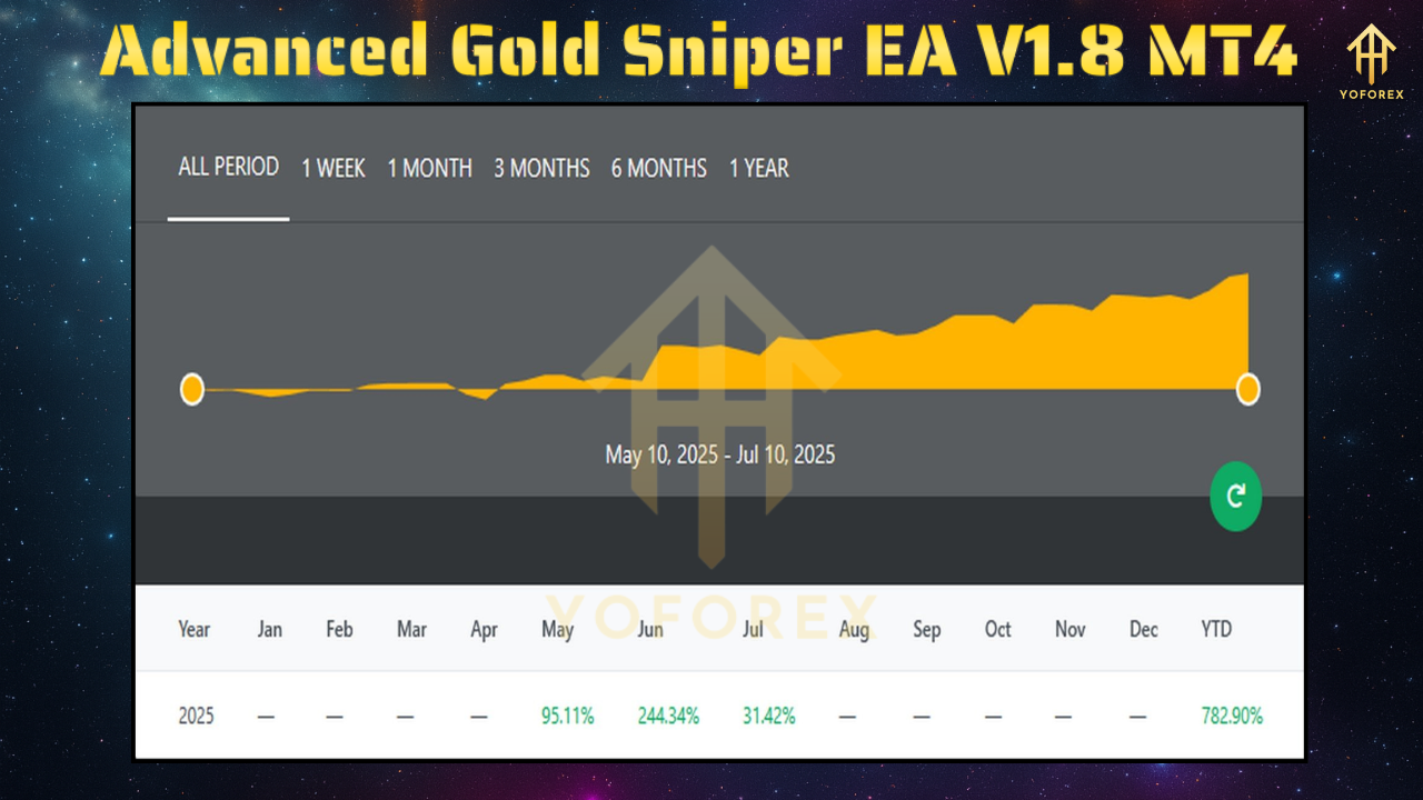 Advanced Gold Sniper EA V1.8 MT4