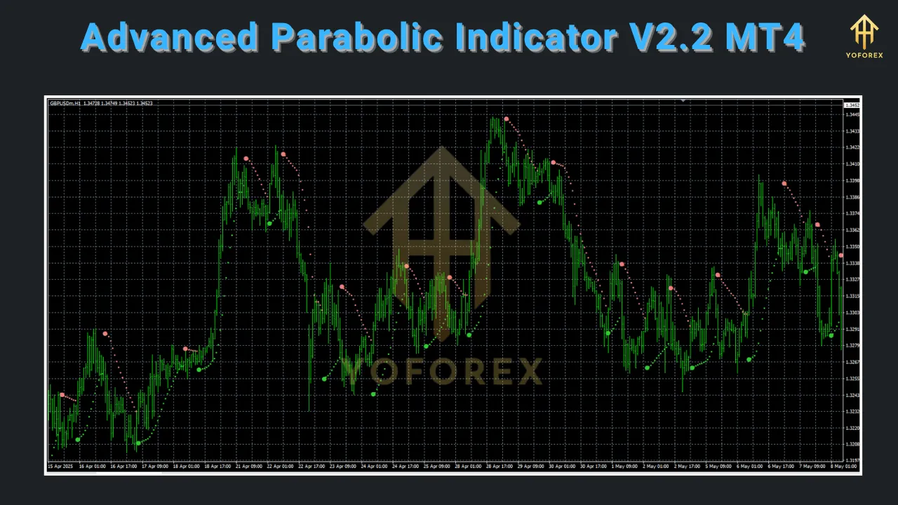 Advanced Parabolic Indicator V2.2 MT4 2 Advanced Parabolic Indicator V2.2 MT4