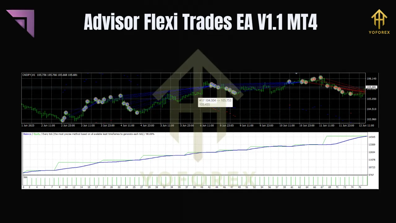 Advisor Flexi Trades EA V1.1 MT4 2 Advisor Flexi Trades EA V1.1 MT4
