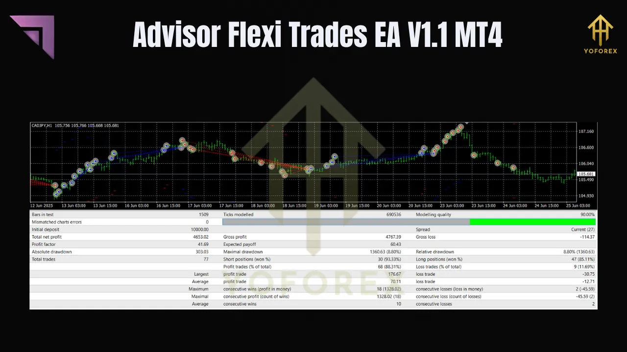 Advisor Flexi Trades EA V1.1 MT4 3 Advisor Flexi Trades EA V1.1 MT4