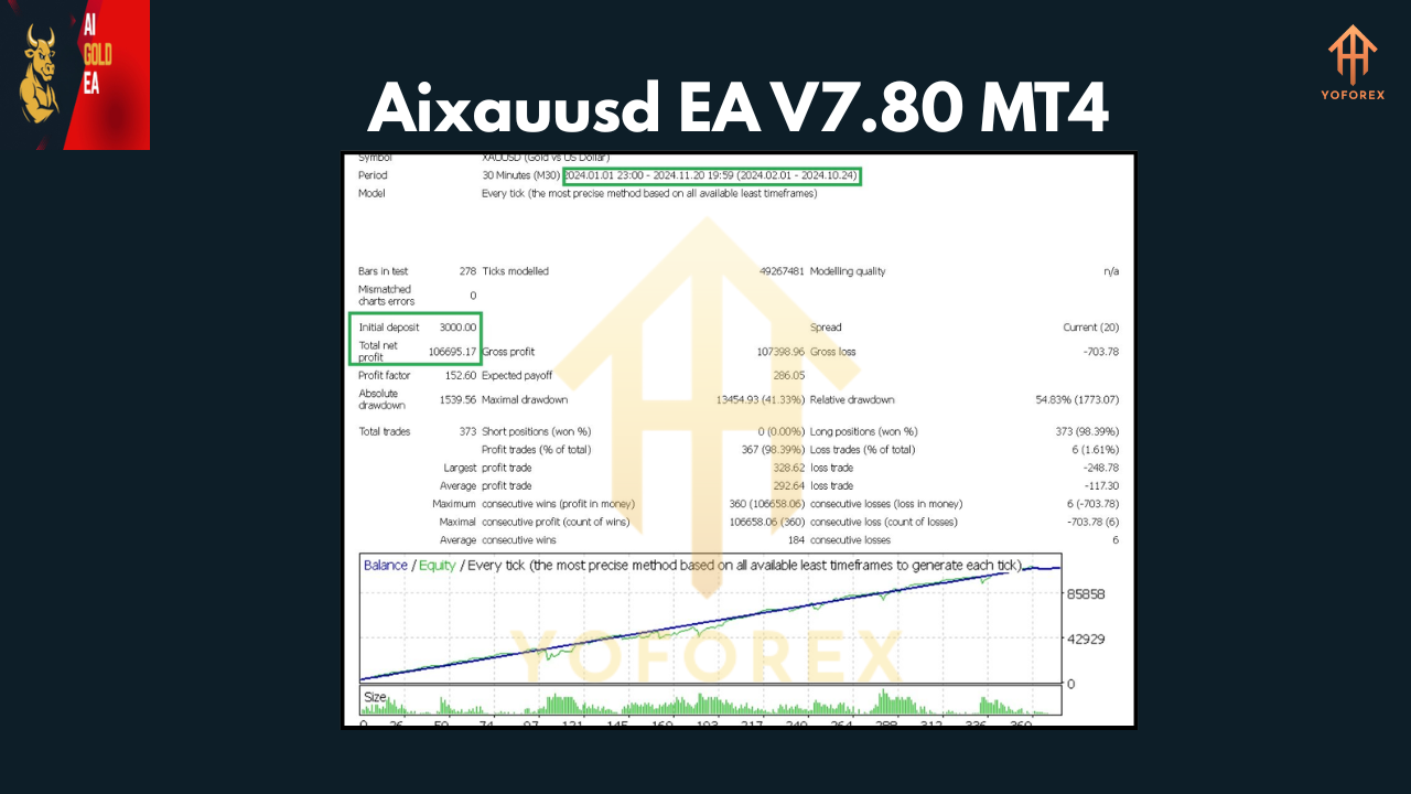 Aixauusd EA V7.80 MT4