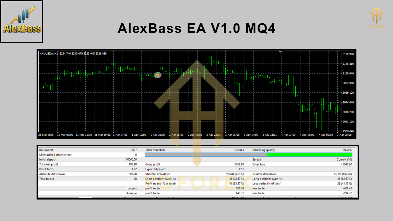 AlexBass EA V1.0 MQ4