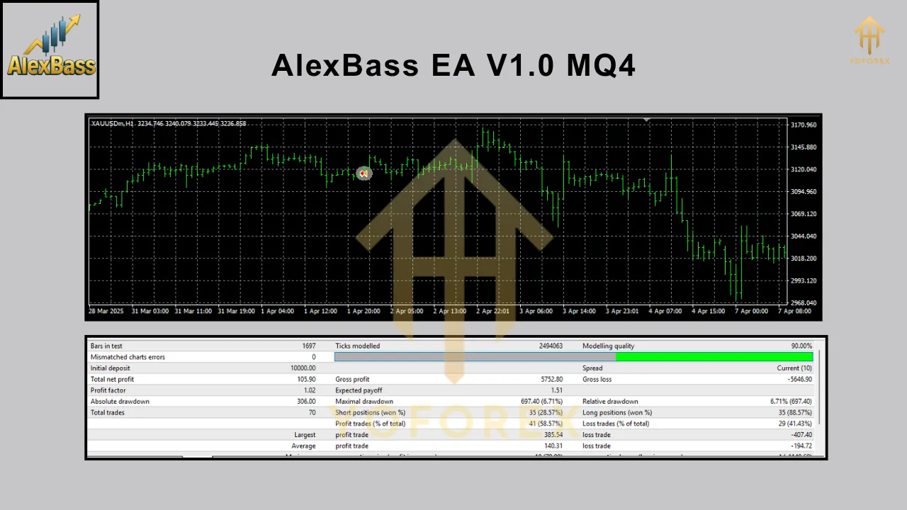 AlexBass EA V1.0 MQ4 3 AlexBass EA V1.0 MQ4