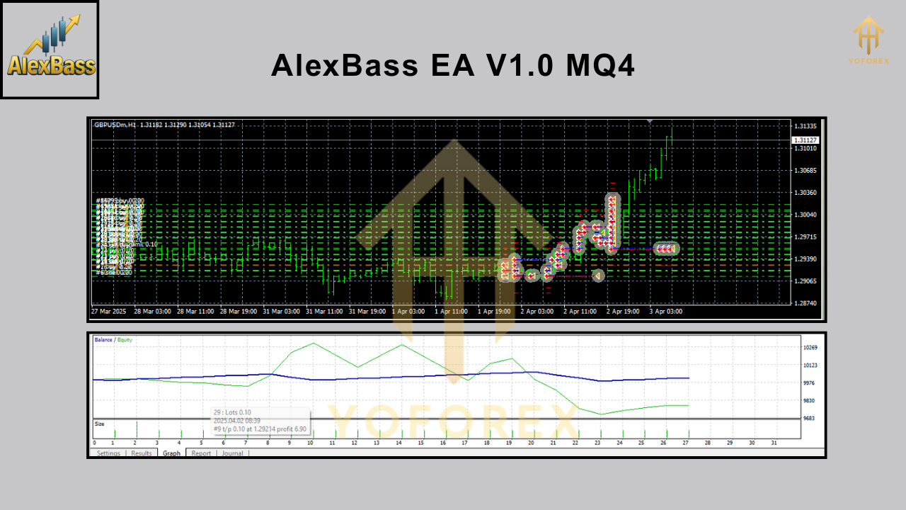 AlexBass EA V1.0 MQ4