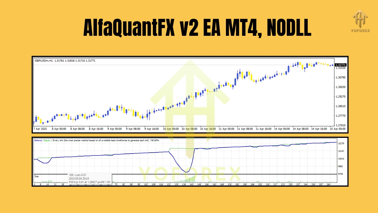 AlfaQuantFX v2 EA MT4