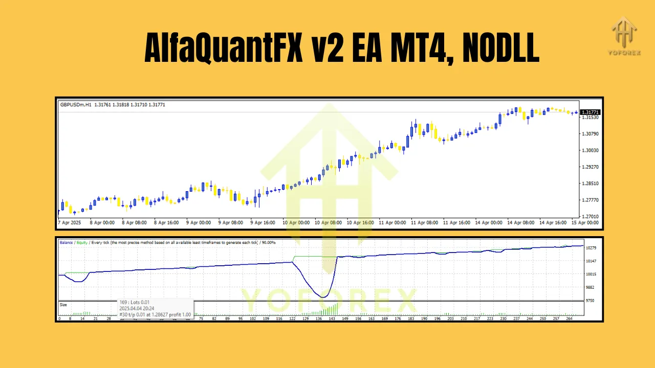 AlfaQuantFX v2 EA MT4 3 AlfaQuantFX v2 EA MT4