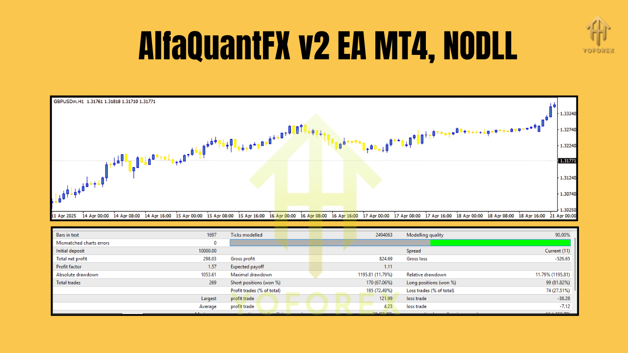 AlfaQuantFX v2 EA MT4