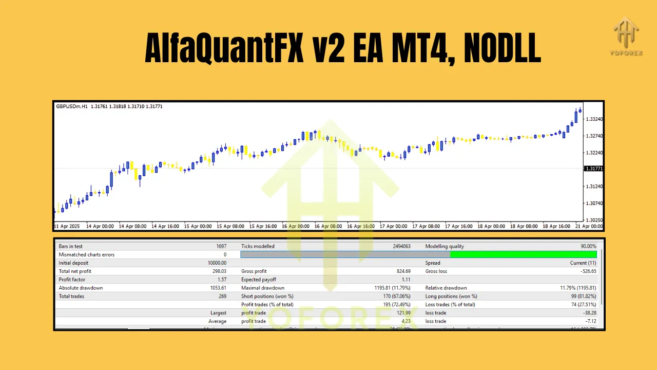 AlfaQuantFX v2 EA MT4 2 AlfaQuantFX v2 EA MT4