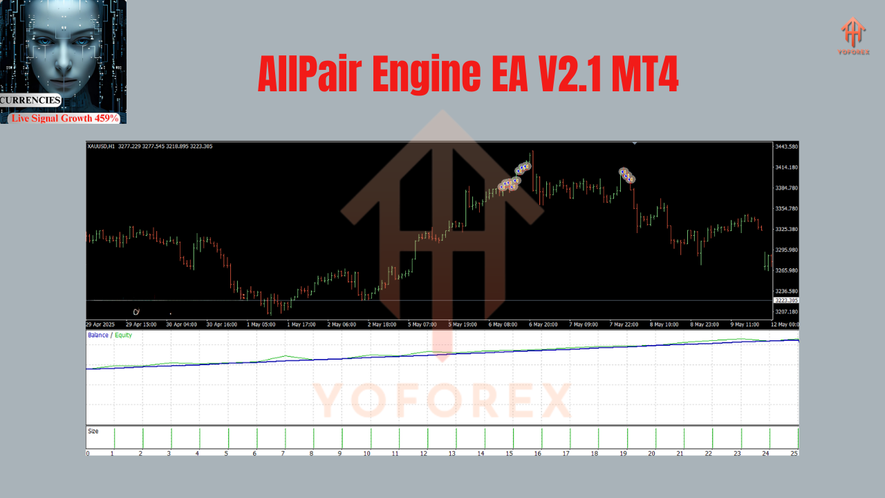 AllPair Engine EA V2.1 MT4