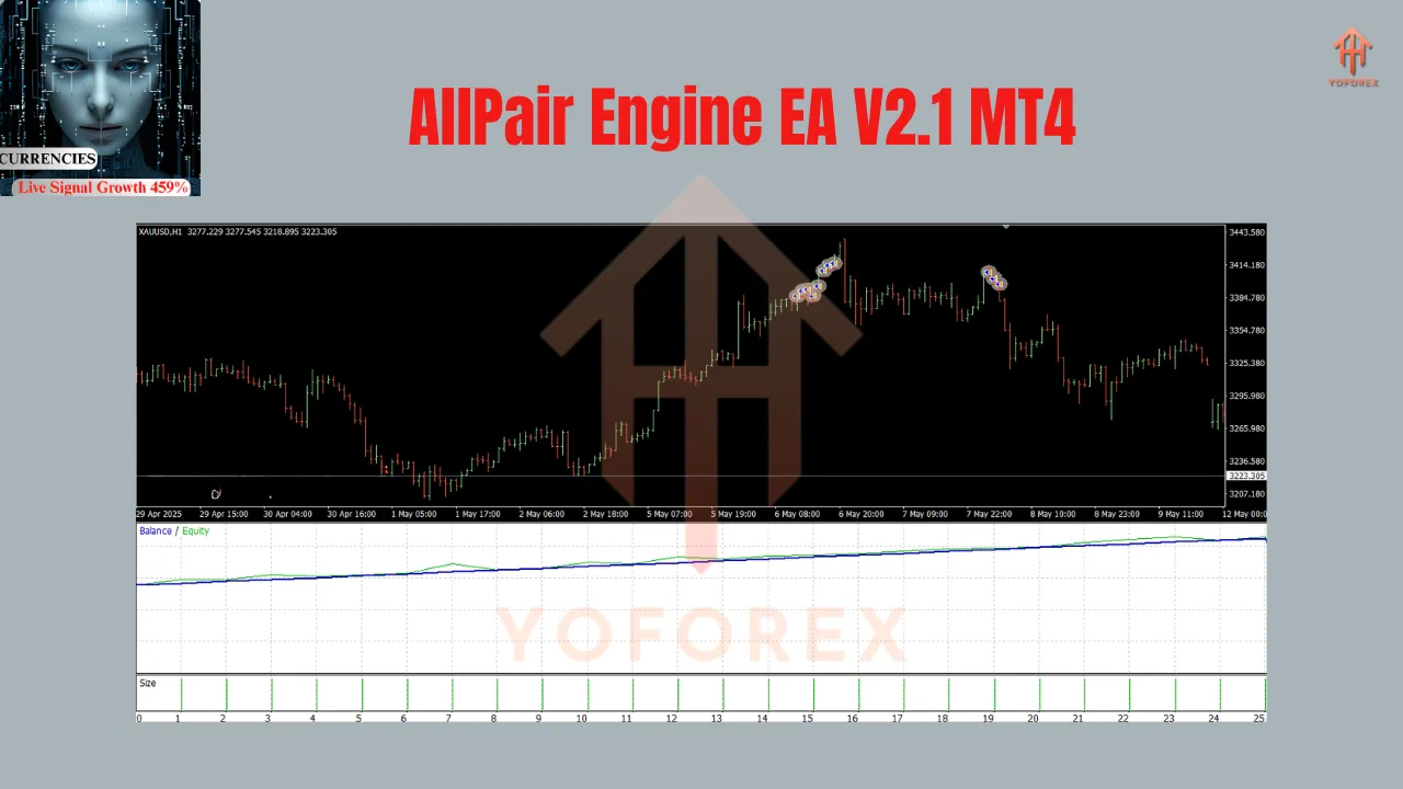 AllPair Engine EA V2.1 MT4 2 AllPair Engine EA V2.1 MT4