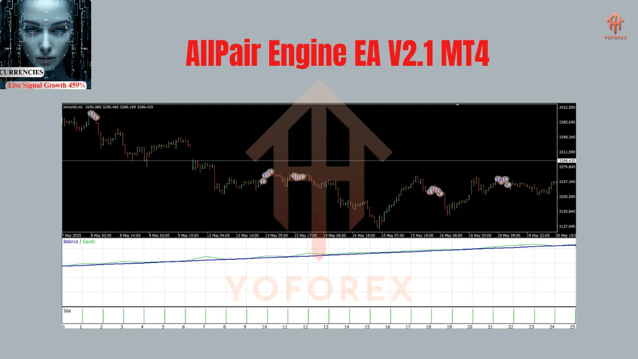 AllPair Engine EA V2.1 MT4 3 AllPair Engine EA V2.1 MT4