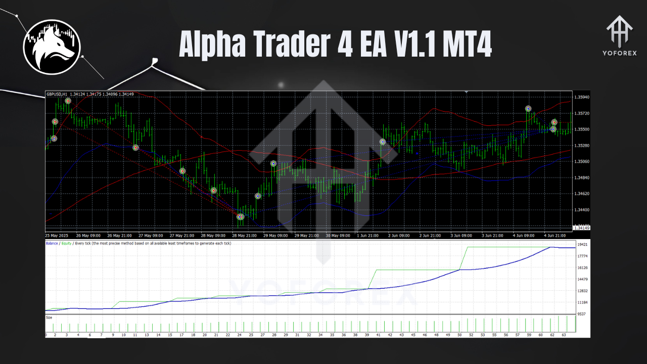 Alpha Trader 4 EA V1.1 MT4