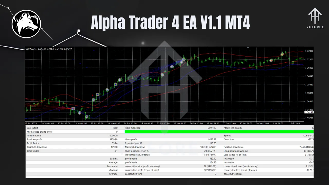 Alpha Trader 4 EA V1.1 MT4 3 Alpha Trader 4 EA V1.1 MT4