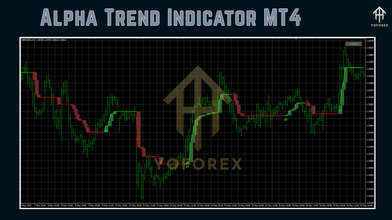 Alpha Trend Indicator MT4
