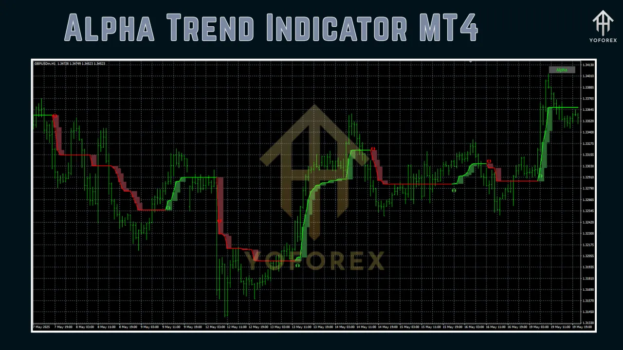 Alpha Trend Indicator MT4 2 Alpha Trend Indicator MT4
