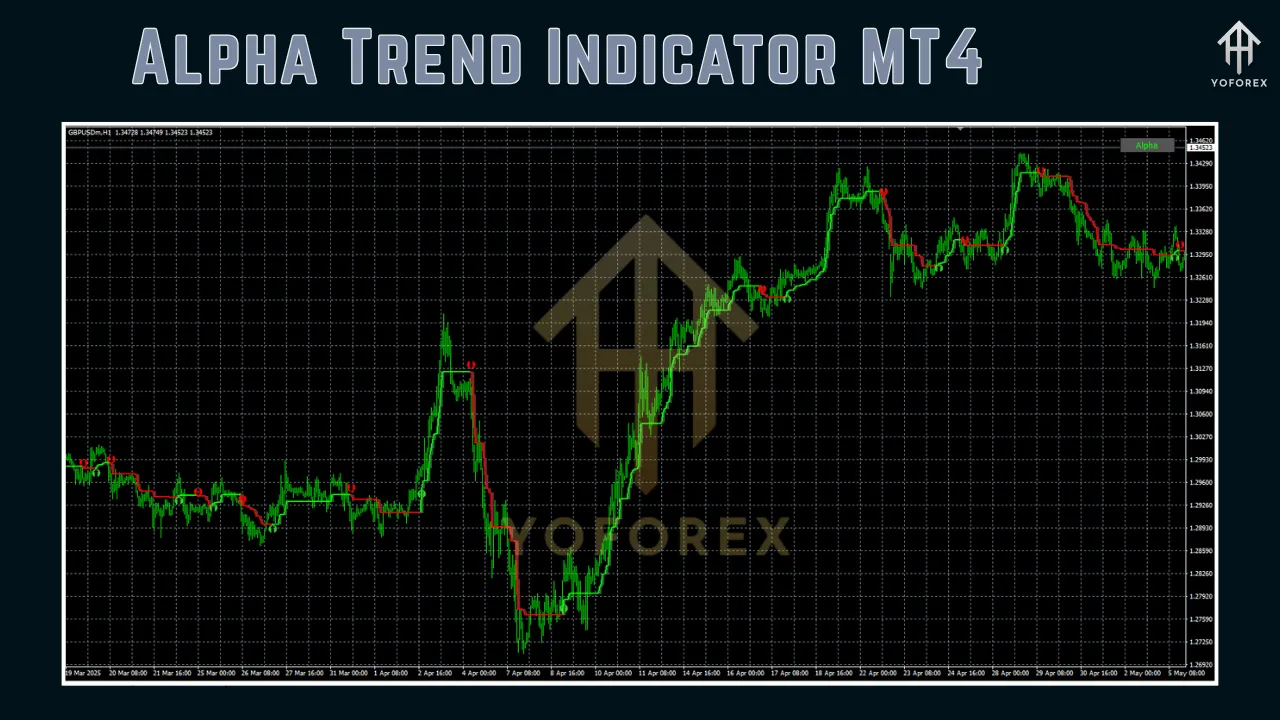 Alpha Trend Indicator MT4 3 Alpha Trend Indicator MT4