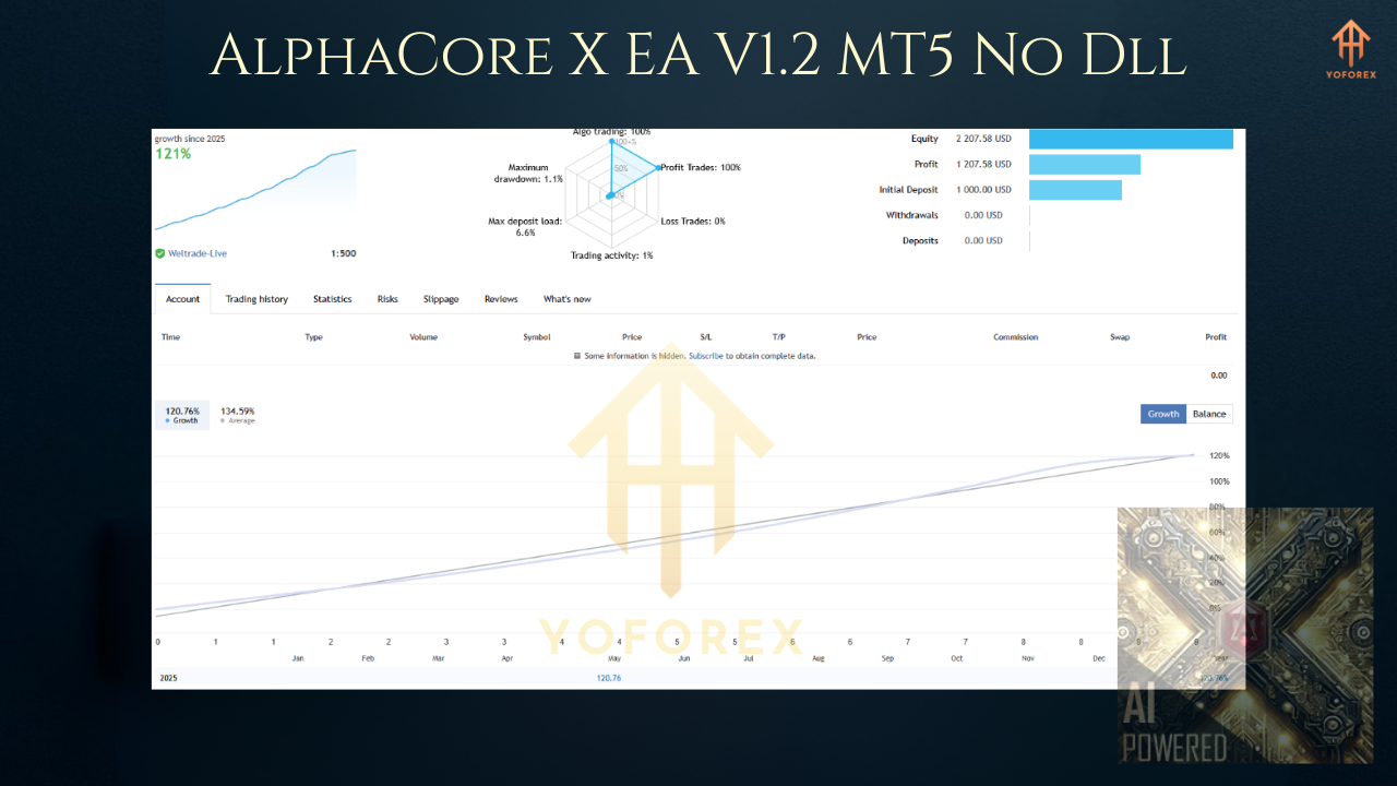 AlphaCore X EA V1.2 MT5