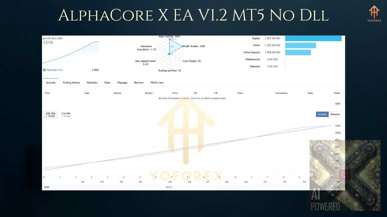 AlphaCore X EA V1.2 MT5 2 AlphaCore X EA V1.2 MT5