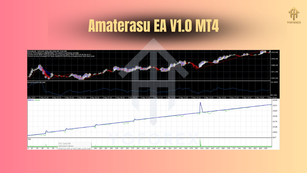 Amaterasu EA V1.0 MT4