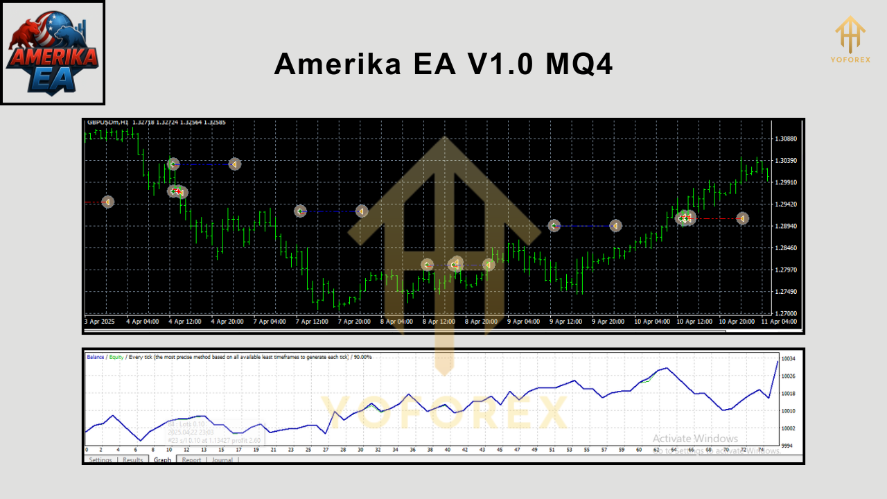 Amerika EA V1.0 MQ4