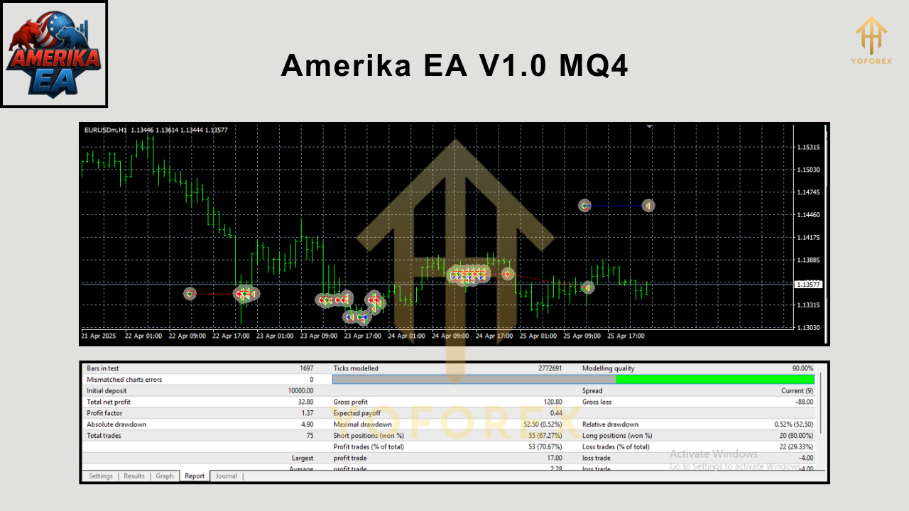 Amerika EA V1.0 MQ4