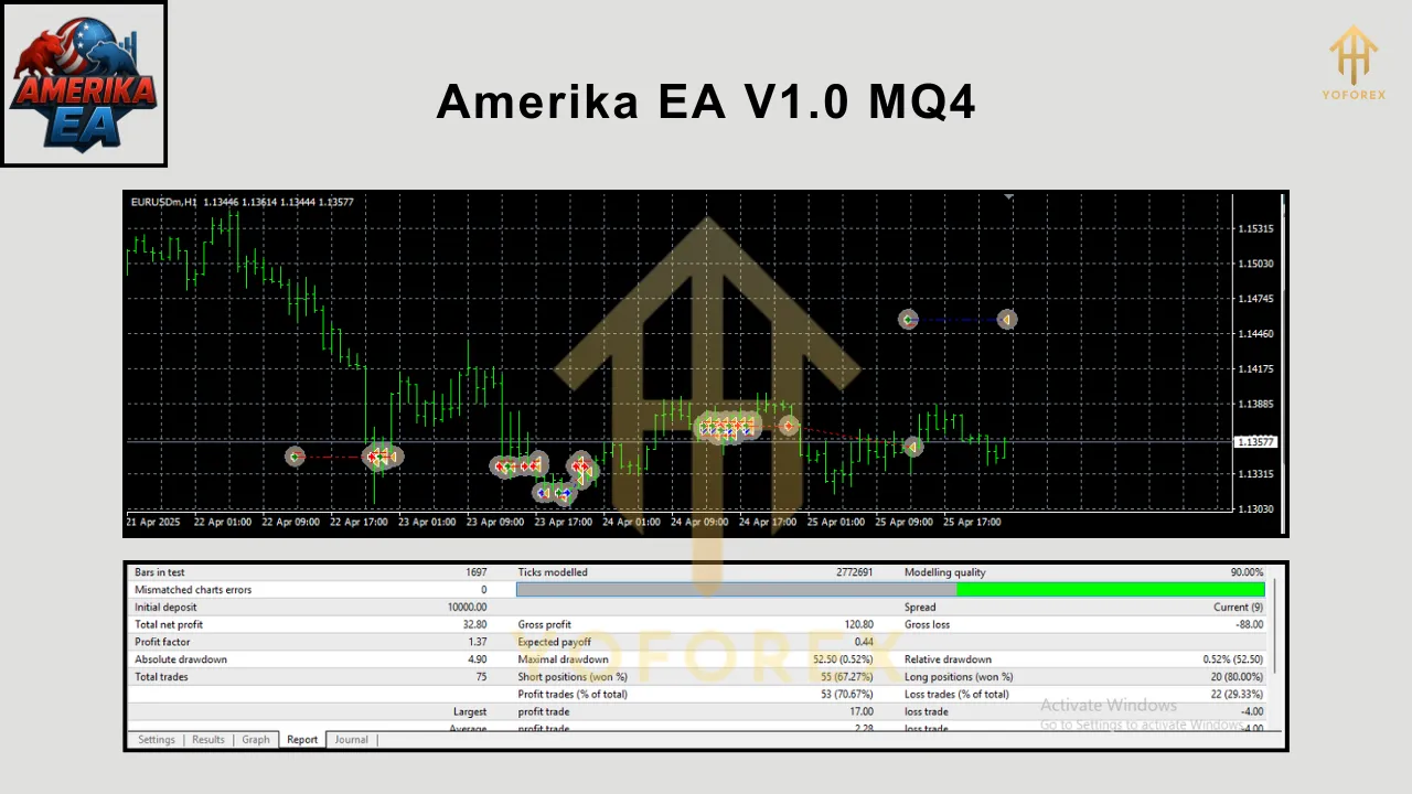 Amerika EA V1.0 MQ4 3 Amerika EA V1.0 MQ4
