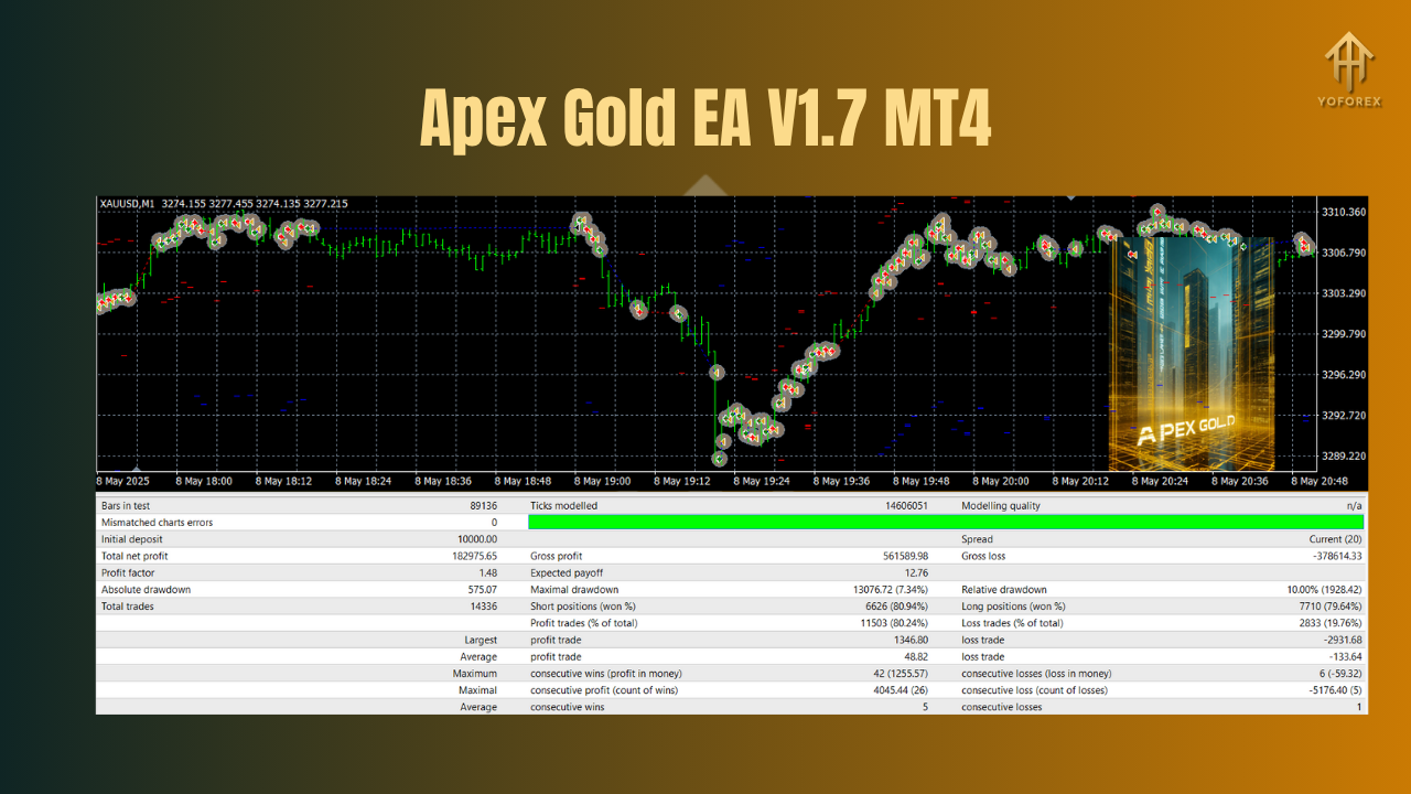 Apex Gold EA V1.7 MT4