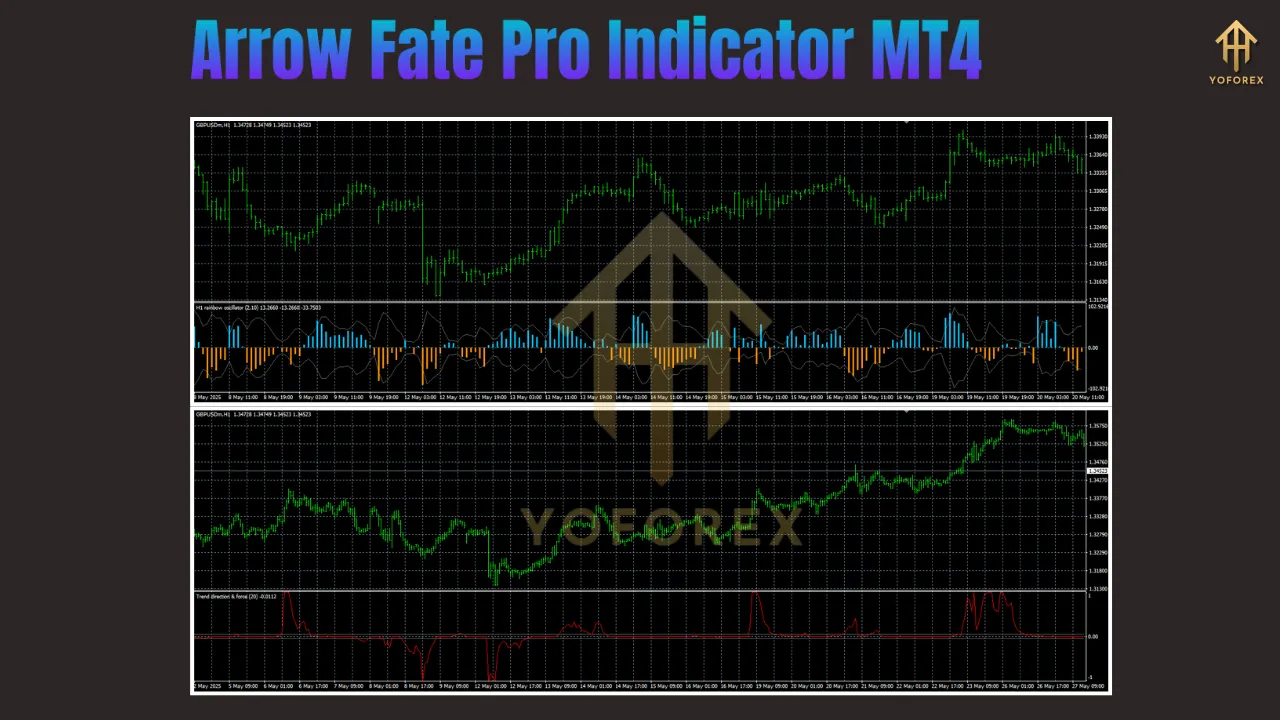 Arrow Fate Pro Indicator MT4