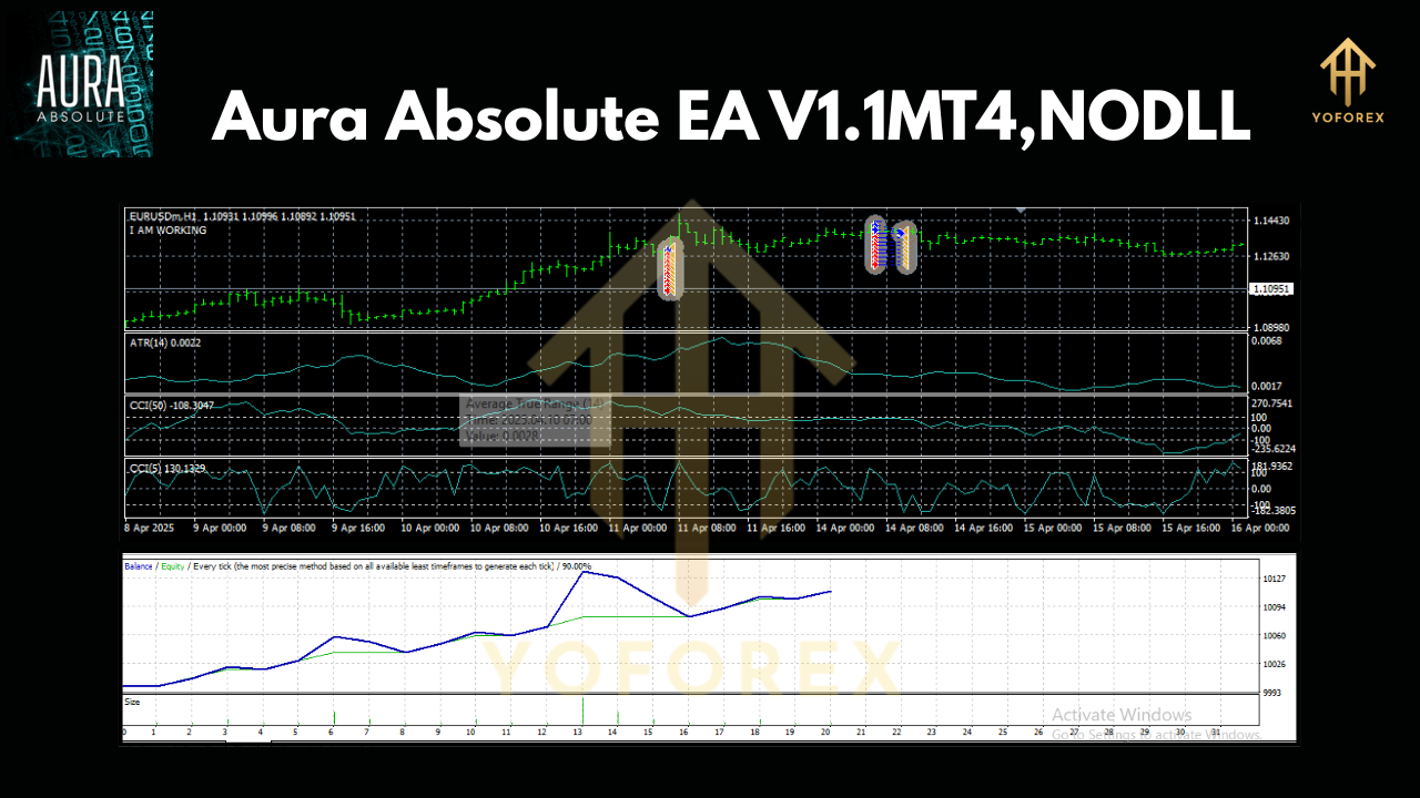 Aura Absolute EA V1.1MT4