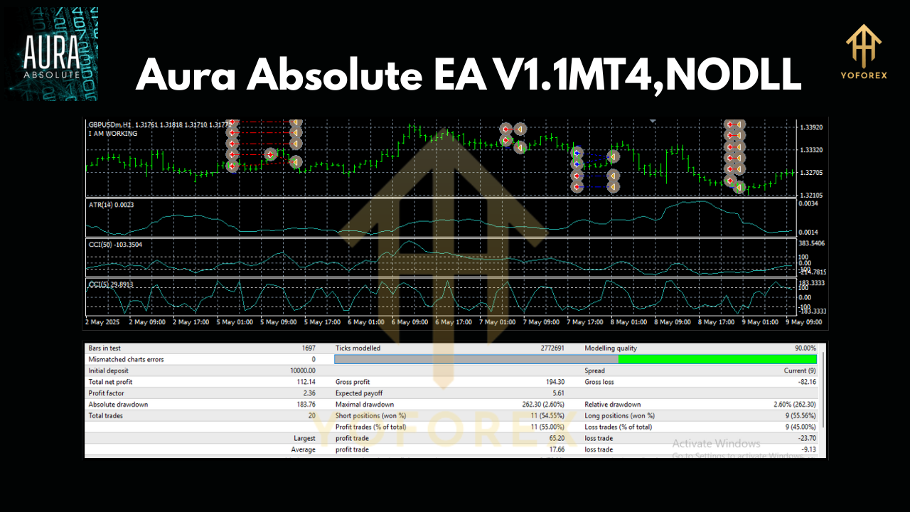 Aura Absolute EA V1.1MT4