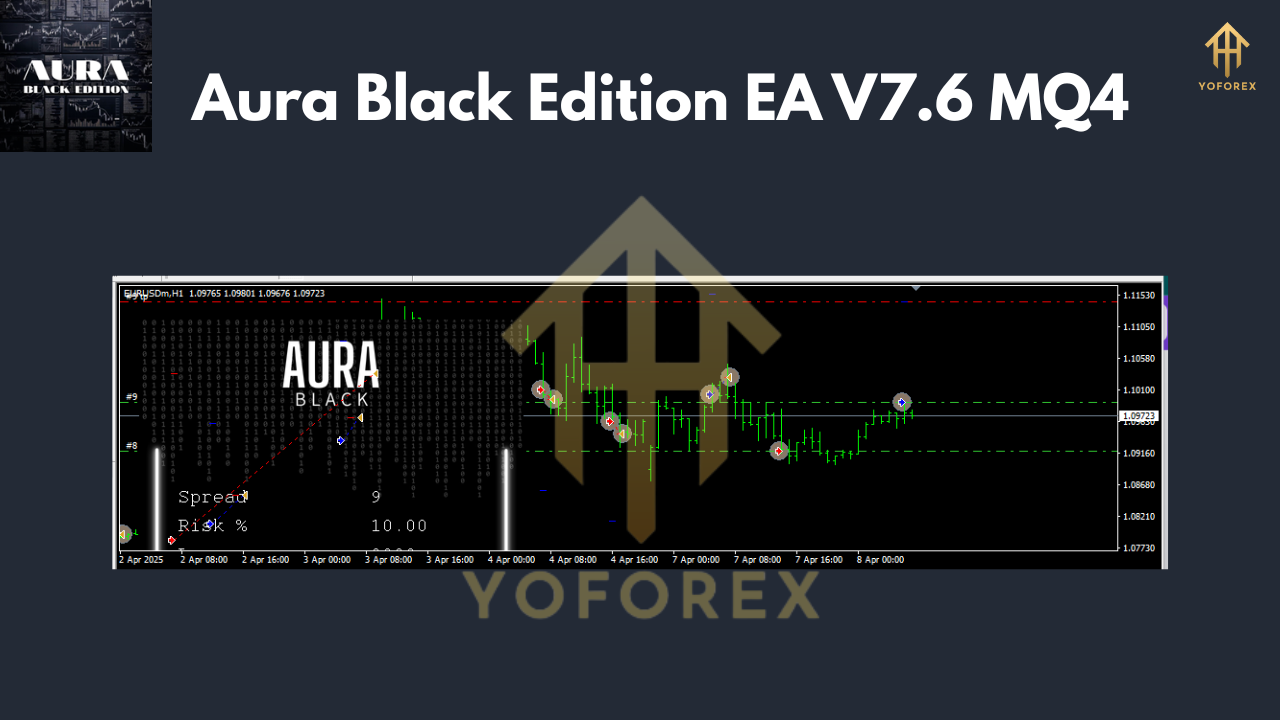 Aura Black Edition EA V7.6 MQ4