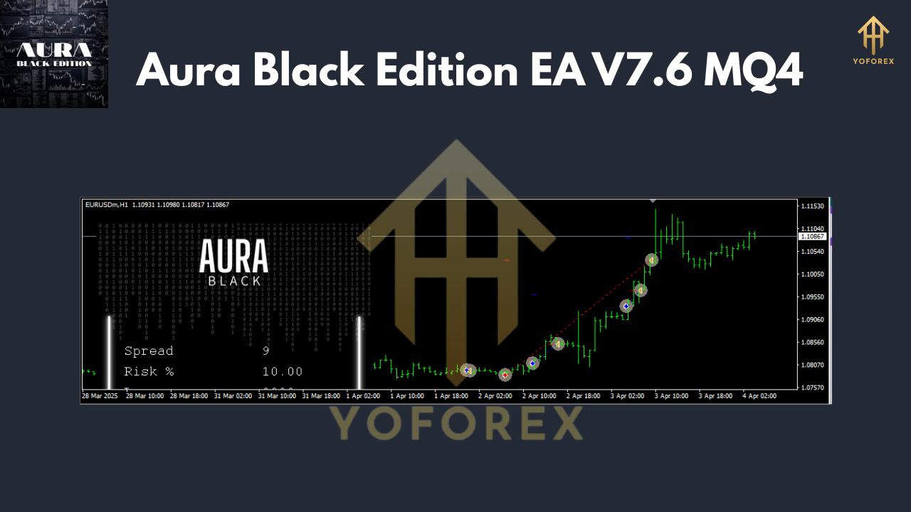 Aura Black Edition EA V7.6 MQ4