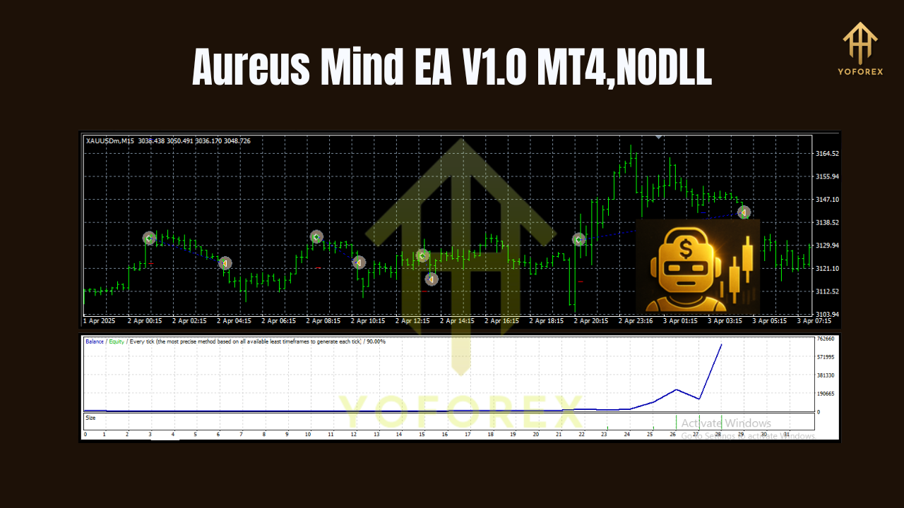 Aureus Mind EA V1.0 MT4 3 Aureus Mind EA V1.0 MT4