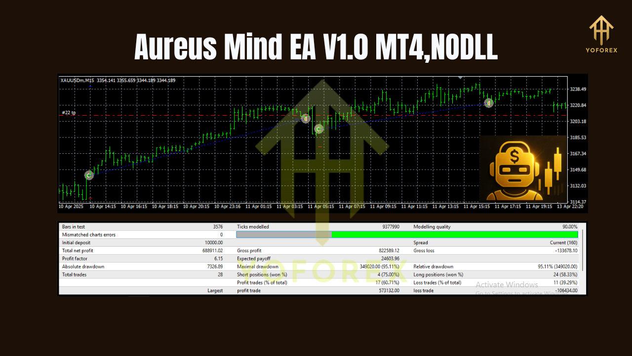 Aureus Mind EA V1.0 MT4 2 Aureus Mind EA V1.0 MT4