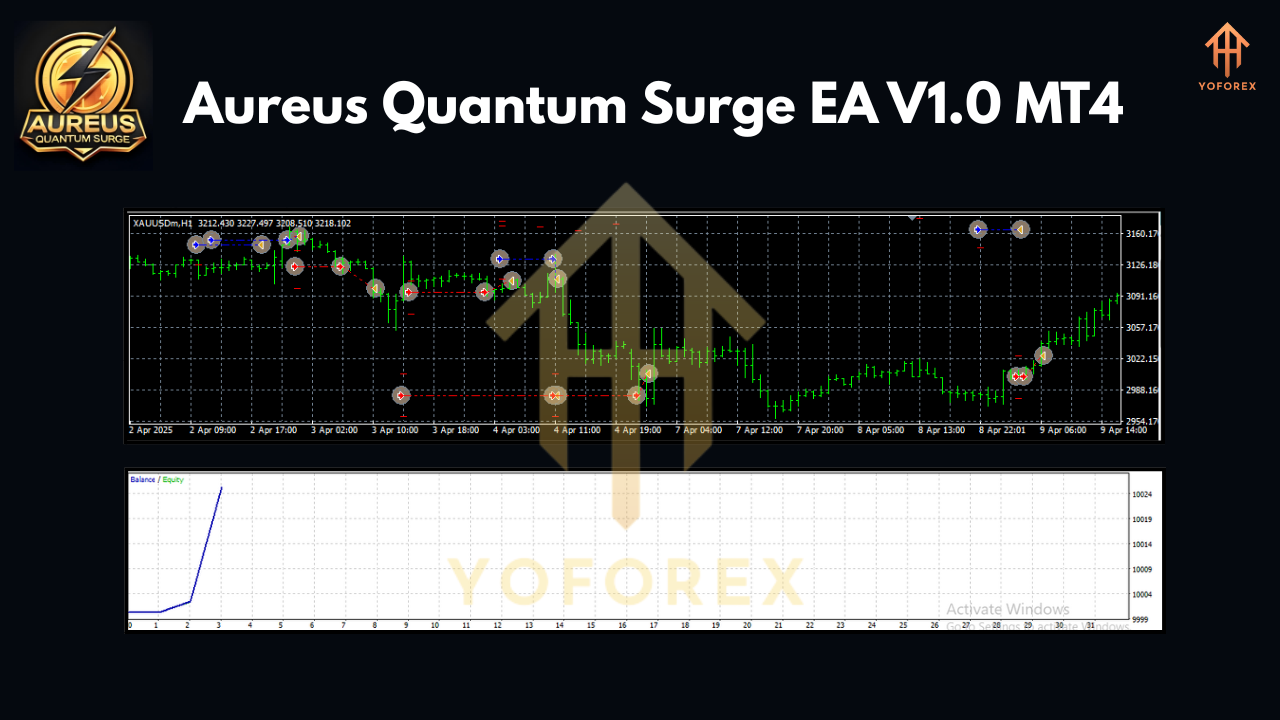 Aureus Quantum Surge EA V1.0 MT4