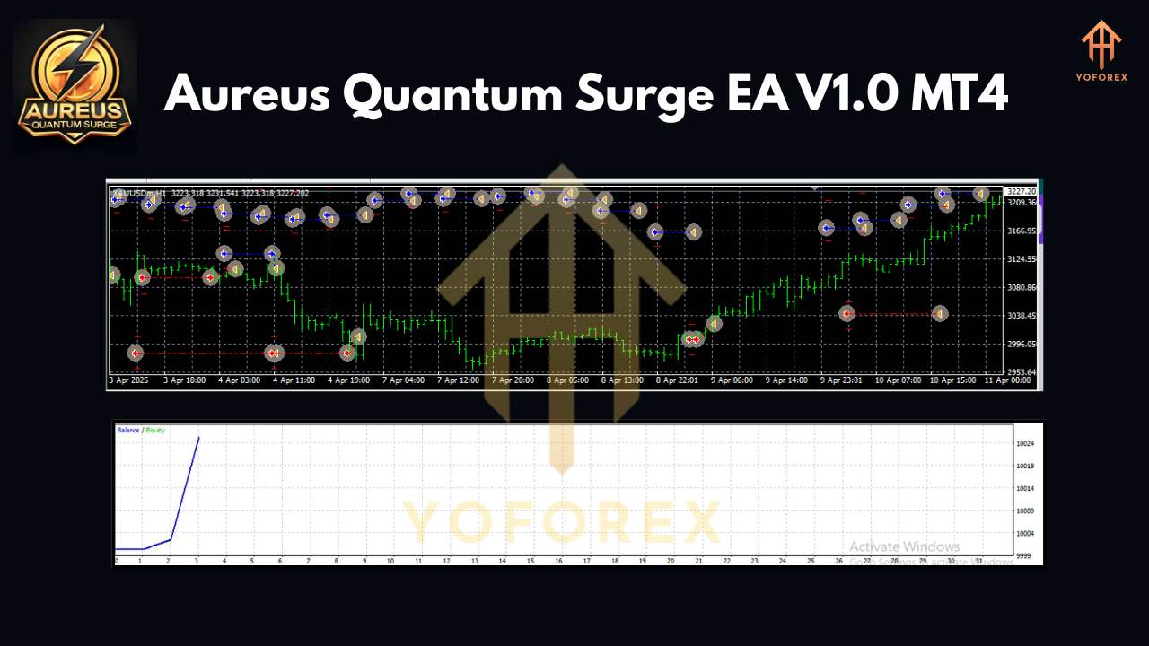 Aureus Quantum Surge EA V1.0 MT4