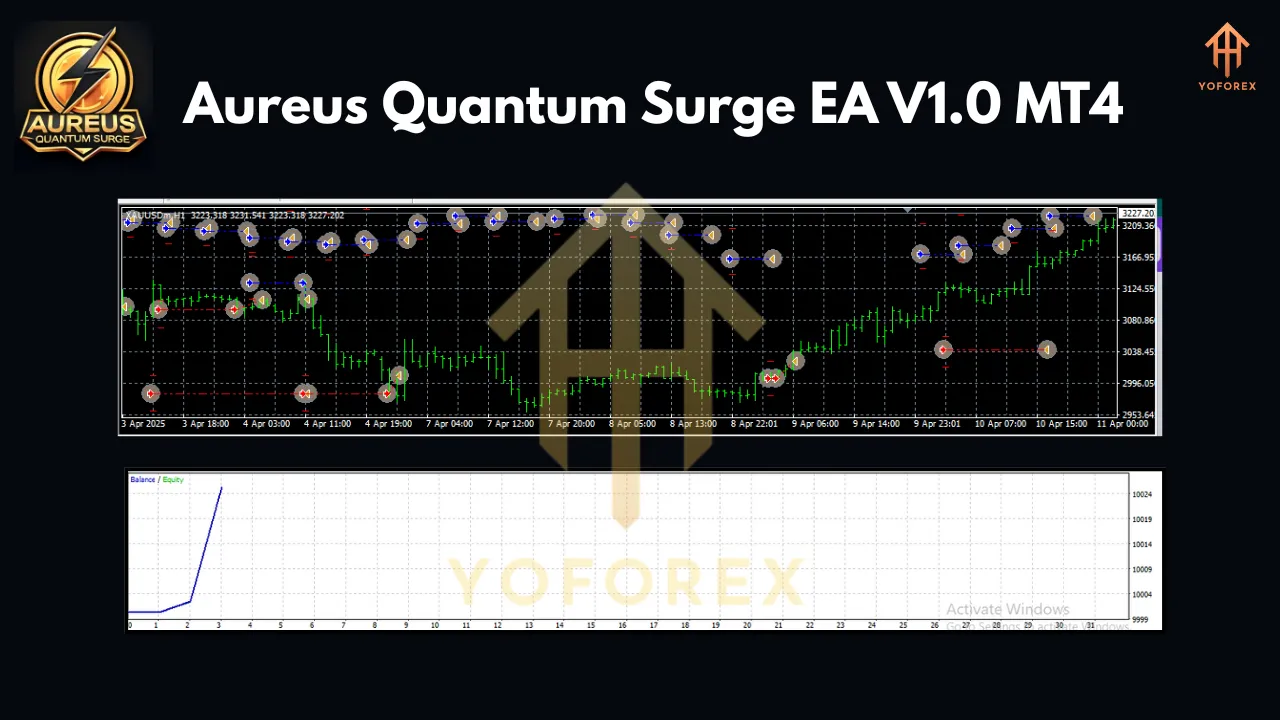Aureus Quantum Surge EA V1.0 MT4 3 Aureus Quantum Surge EA V1.0 MT4