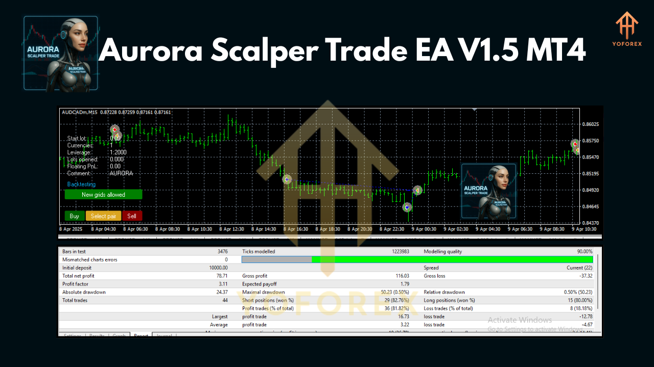 Aurora Scalper Trade EA V1.5 MT4