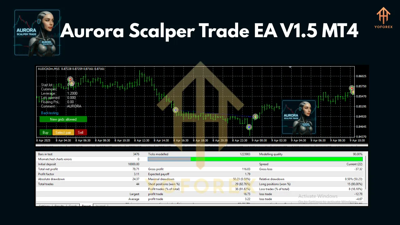 Aurora Scalper Trade EA V1.5 MT4