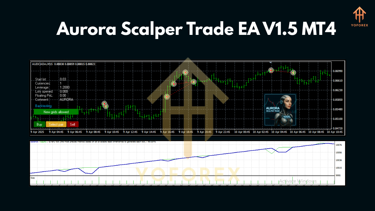 Aurora Scalper Trade EA V1.5 MT4