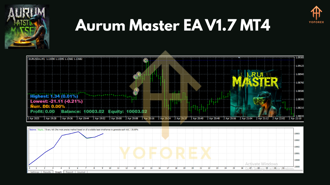 Aurum Master EA V1.7 MT4 2 Aurum Master EA V1.7 MT4