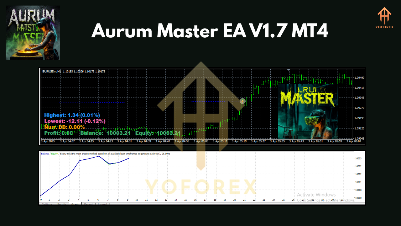 Aurum Master EA V1.7 MT4 3 Aurum Master EA V1.7 MT4