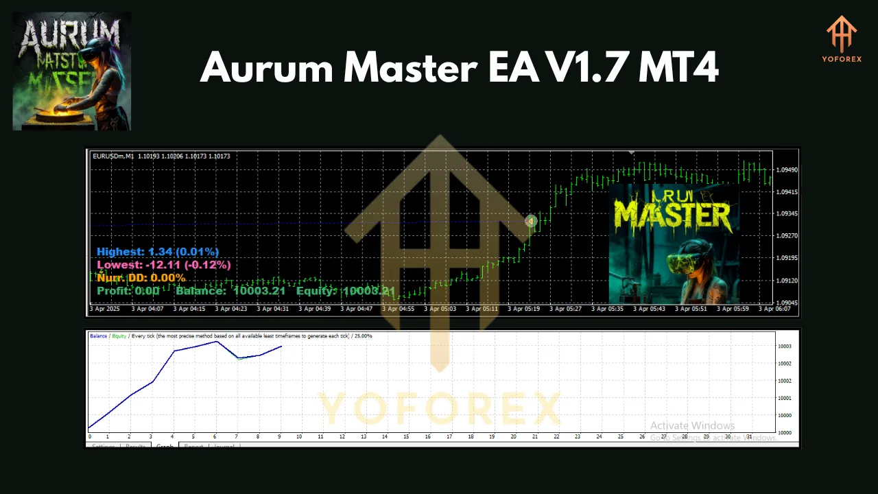 Aurum Master EA V1.7 MT4 3 Aurum Master EA V1.7 MT4