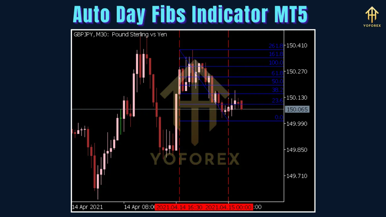 Auto Day Fibs Indicator MT5 3 Auto Day Fibs Indicator MT5