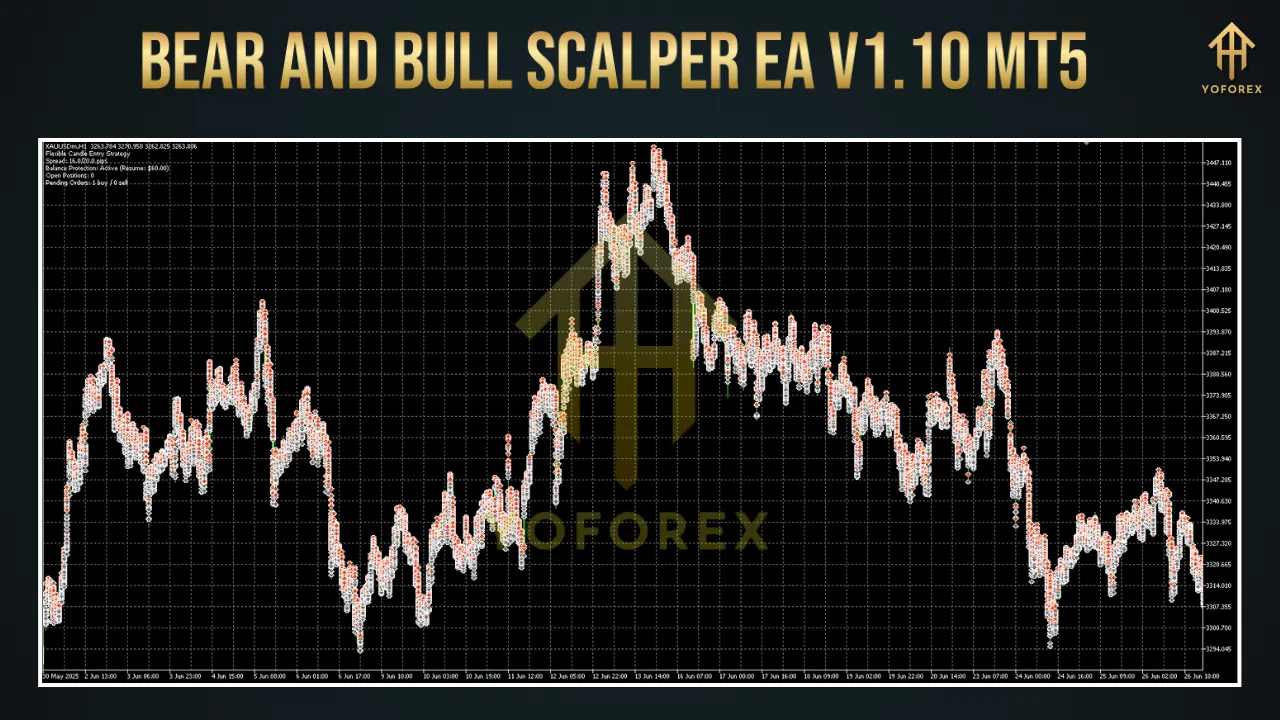 BEAR AND BULL SCALPER EA V1.1 MT5 2 BEAR AND BULL SCALPER EA V1.10 MT5