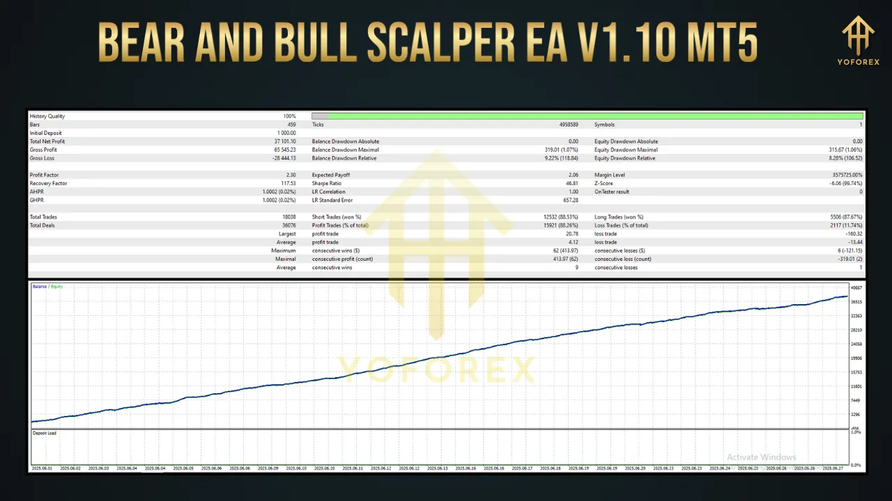 BEAR AND BULL SCALPER EA V1.1 MT5 3 BEAR AND BULL SCALPER EA V1.10 MT5