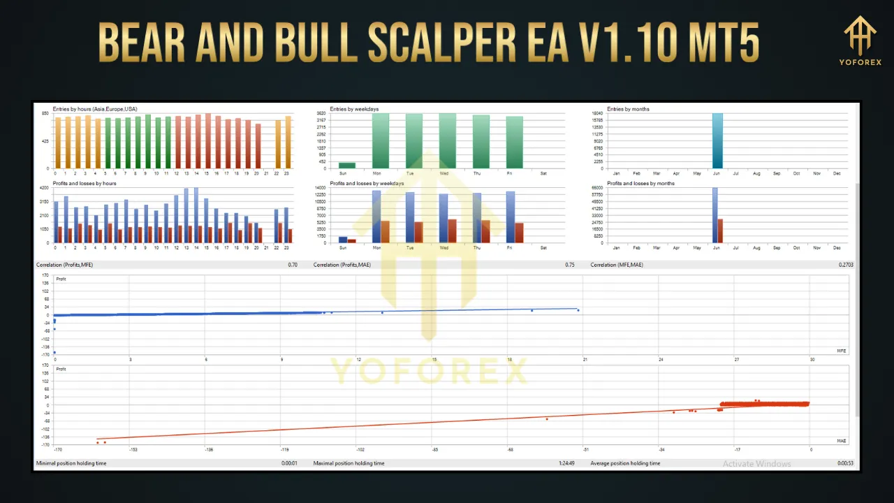 BEAR AND BULL SCALPER EA V1.1 MT5 4 BEAR AND BULL SCALPER EA V1.10 MT5